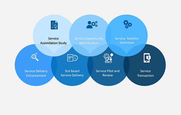 Business Process Outsourcing