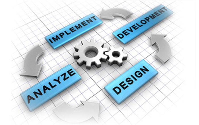Custom Software Development